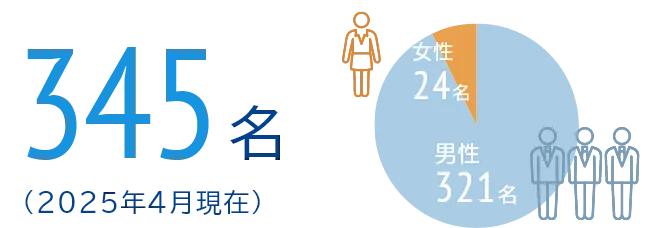 345名