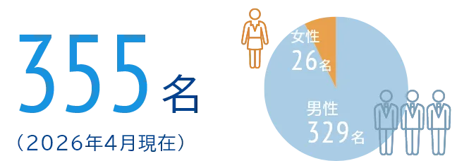 355名