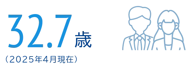 32.7歳