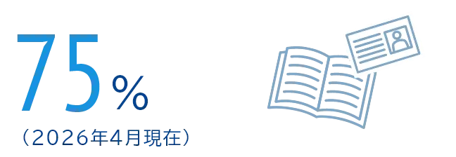 75%