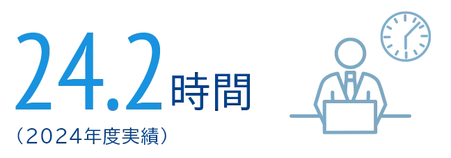 24.2時間