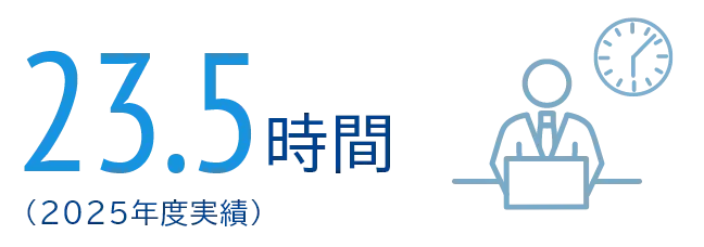 24.5時間