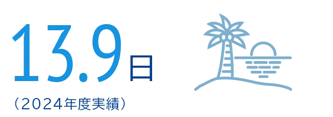 13.9日
